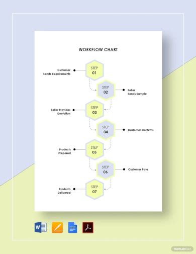 Free Sample Flow Chart Templates In Pdf Excel Ppt Eps Ms