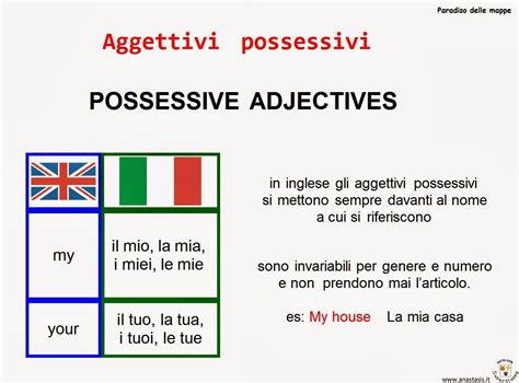 Paradiso Delle Mappe Aggettivi Possessivi Possessive Adjective 2