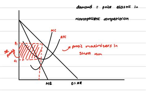 Monopolistic Competition Flashcards Quizlet