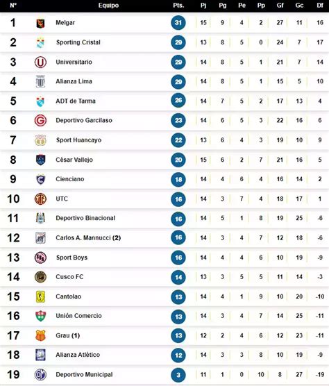 Tabla Posiciones Liga 1 2024 Kay Kalina