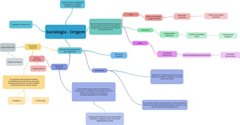 Mapa Mental Sobre O Surgimento Da Sociologia LIBRAIN