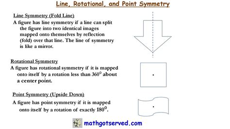 Line Rotational And Point Symmetry Geometry Mathgotserved Vocabulary