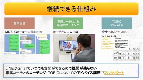 英語学習を習慣化したい、コツコツ努力しているけど伸び悩んでいる、という方のためのtoeicコーチング｜くにしー【セカンドtoeicパートナー】