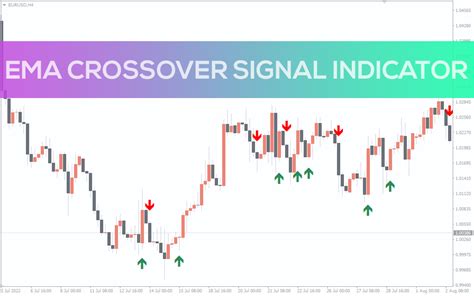 Ema Crossover Signal Indicator For Mt4 Download Free Indicatorspot