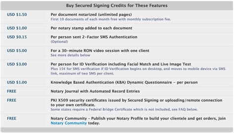 Bluenotary Vs Secured Signings • Bluenotary