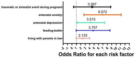 Frontiers Non Biological Factors Associated With Postpartum