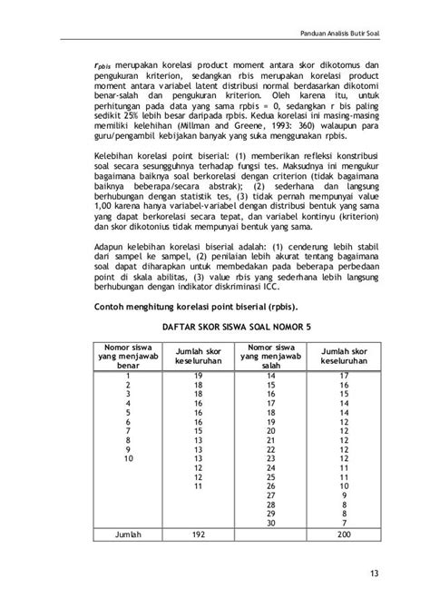 15 Contoh Analisis Butir Soal