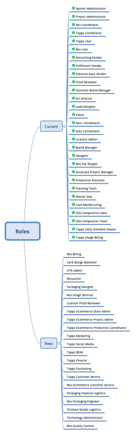 Xmind Share Xmind Mindmapping App