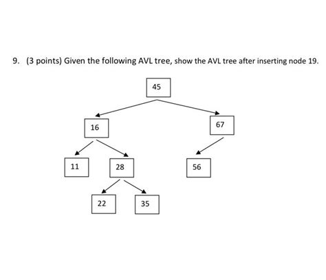 Solved 9 3 Points Given The Following AVL Tree Show The Chegg