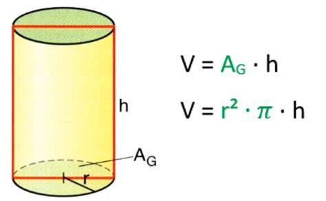 Volumen Und Oberfl Che Eines Zylinders Lernvideos Und Aufgaben Mathe