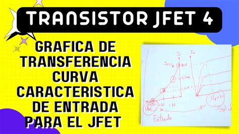 Gráfica de transferencia Curva característica de entrada Transistor