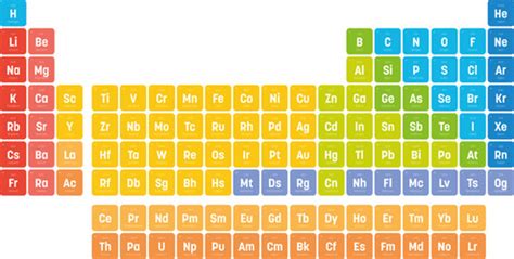 Chromium cr periodic table element Royalty Free Vector Image