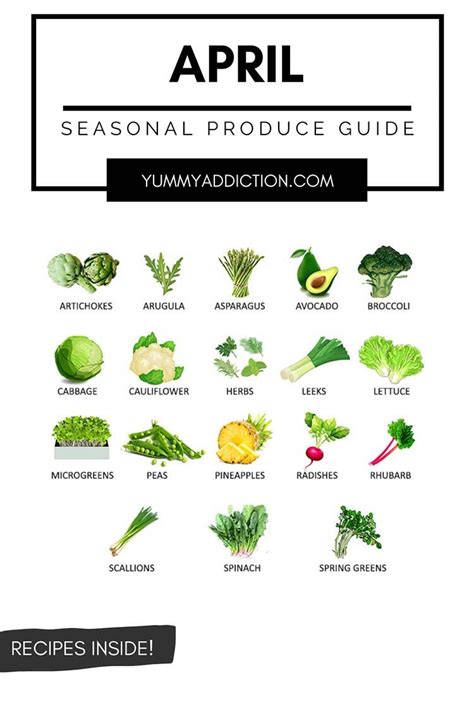 What Fruit And Vegetables Are In Season Now Detailed Produce Guides