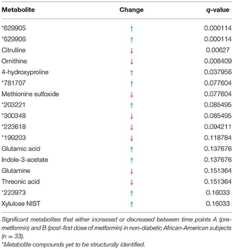 Diabetes Metformin Dosage - DiabetesWalls