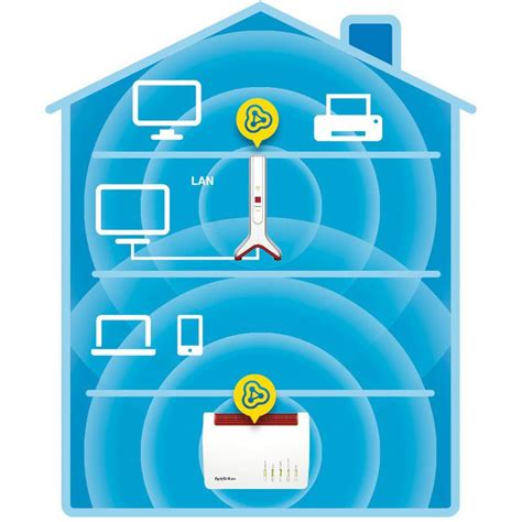 AVM WLAN Repeater FRITZ Repeater 6000 bis 6000 Mbit s für Mesh WLAN