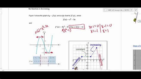 Mat 1400 125 Survey Of Calculus Section 11 1 The First Derivative And