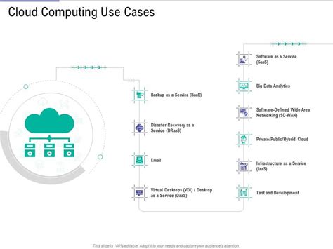 Cloud Computing Use Cases Public Vs Private Vs Hybrid Vs Community