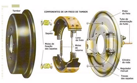 Como Funcionam Os Sistemas De Freios Automotivos Freios De Carro
