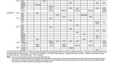 2017 Ford F 150 Towing Capacity Resource Guide 2023