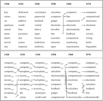 Towards Computational Lexical Semantic Change Detection