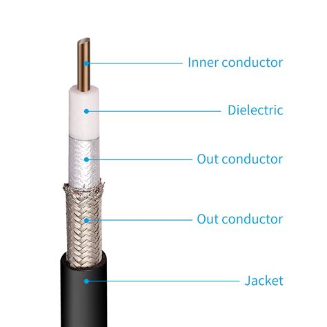 Nelawya Ft Lora Antenna Cable N Female To Rp Sma Sma Male Kmr Low