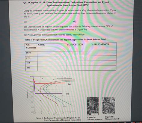 Solved Qu Chapters Phase Transformations Chegg