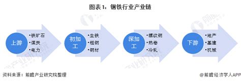 十张图带你了解2020年中国钢铁行业市场现状和发展前景 改革成效逐渐显现资讯前瞻经济学人