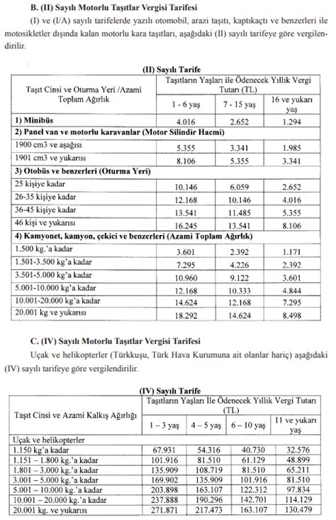 Motorlu Taşıtlar Vergisi MTV 2024 oranları Motorlu Taşıtlar Vergisi