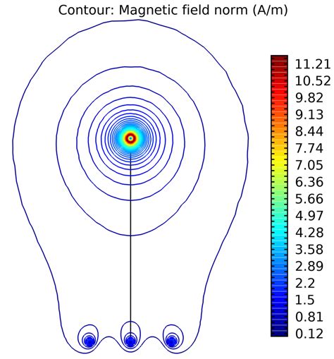 Spatial Pattern Of Electric Field Distribution Electric Intensity