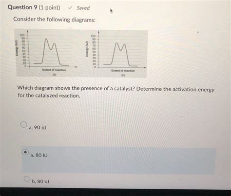 SOLVED Question 9 1 Point Saved Consider The Following Diagrams A