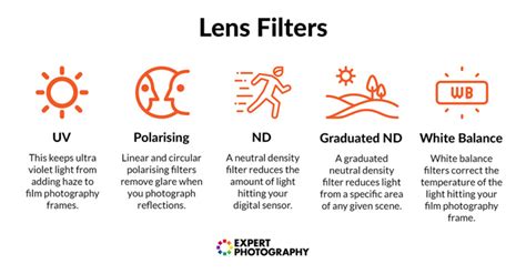 The Ultimate Guide To Lens Filters For Digital Cameras