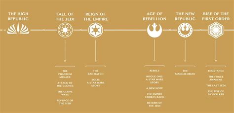 Star Wars: What Do BBY and ABY Mean? Explained | The Mary Sue