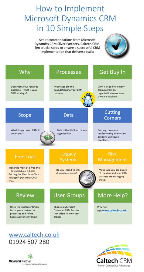 Implementing Crm Steps To Success