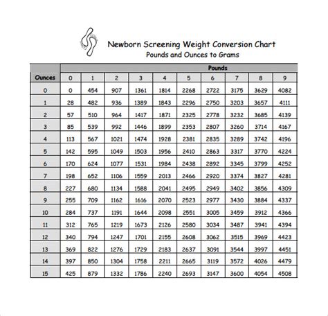 Baby Weight Conversion Chart Printable