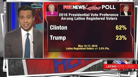 Fox News Latino Poll Hispanics Trust Hillary Clinton Fox News Video