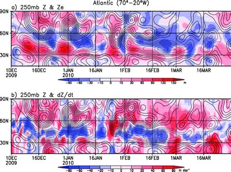 Latitude Time Sections Of Anomalous Hpa A Day Low Pass Filtered