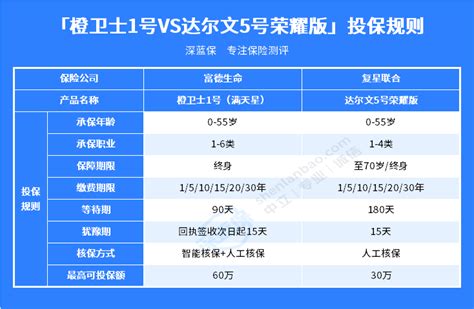 多角度对比橙卫士1号和达尔文5号，看看哪个更好？ 知乎