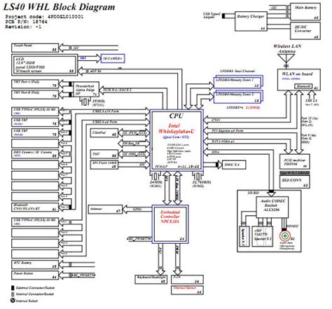 Schemat Lenovo Yoga S Iwl Wistron Ls Mb Forum Elvikom