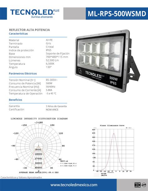 Tecnoled Reflector Ml Rps Wsmd