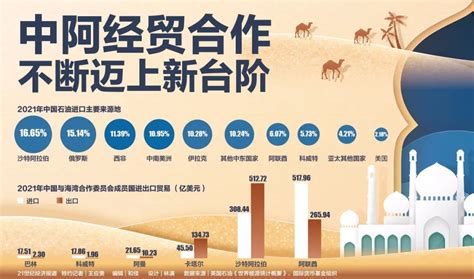 中阿峰会，发表了三份重磅文件！信息量很大 新闻频道 和讯网