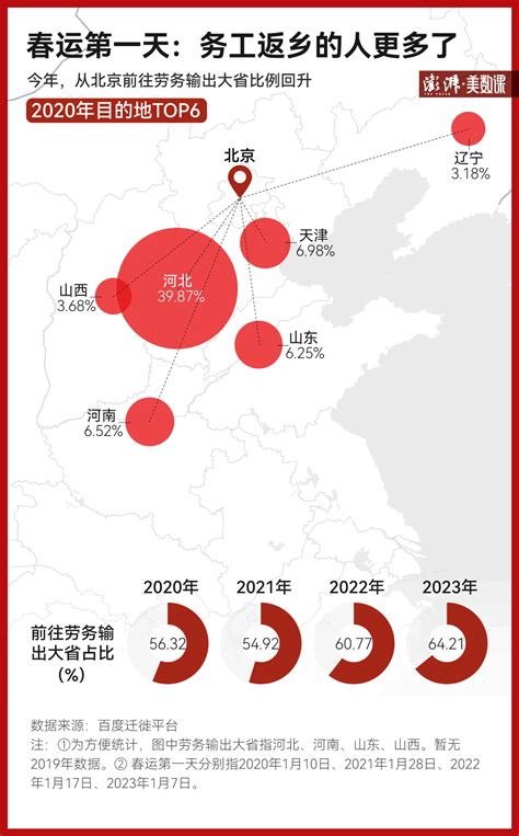 大数据解读：今年春运返乡热潮回来了吗？