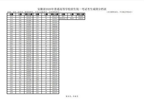 2020安徽高考一分一段表 文科理科全省排名位次查询 闽南网