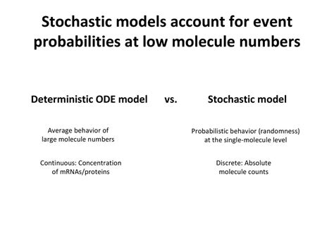 Protein Biochemistry And Bioinformatics Dynamic Modeling Ppt Download