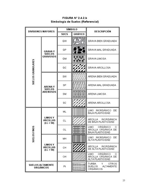 Suelos Pdf Sedimentología Materiales Naturales