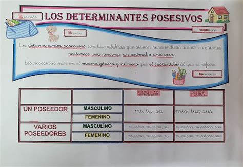 Lo Tiro Por La Ventana Los Determinantes Posesivos Cuaderno De