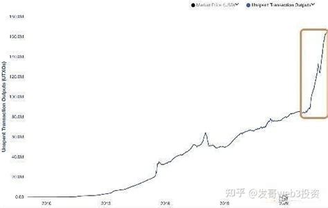 【比特币生态】一文全面读懂比特币runes协议 知乎