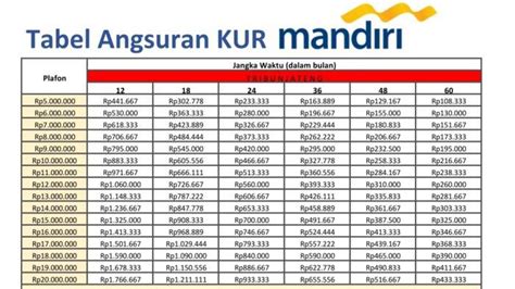 Tabel Angsuran KUR Mandiri 21 Juni 2024 Tribunjateng