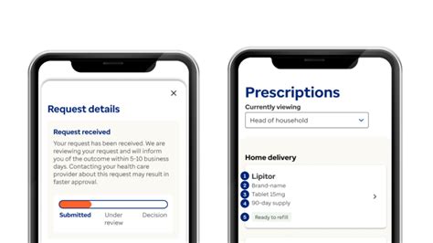 Optumrx Understanding Pharmacy Benefit Management And Prescription