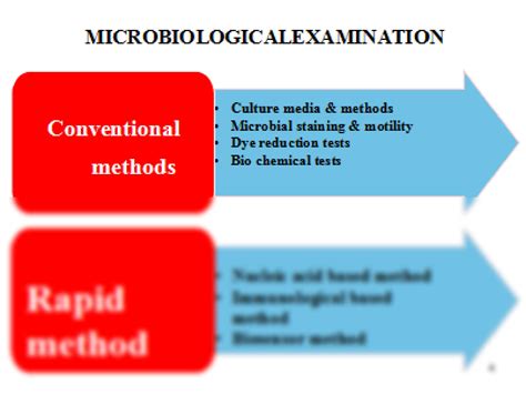 SOLUTION: Analytical methods of food microbiology - Studypool