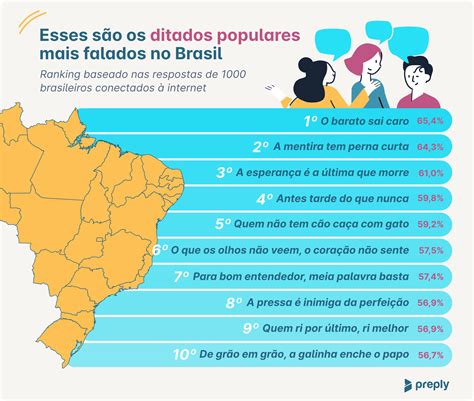 Ditados Populares Para Crianças Completarem - Brasileiros revelam os ditados populares mais falados; veja o que mais ...